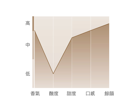 風味圖_台北曼波