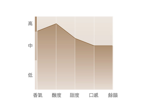 風味圖_慾望之翼