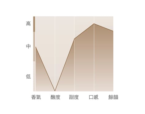 經典系列-酒神之舞