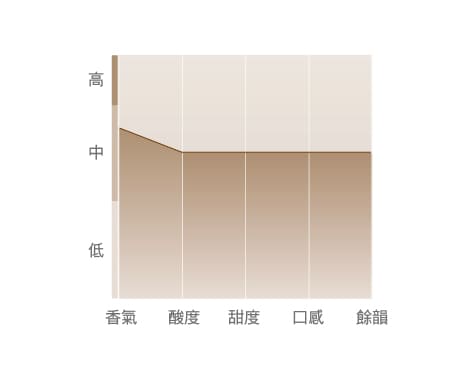 湛盧咖啡行家系列美洲行雲咖啡豆