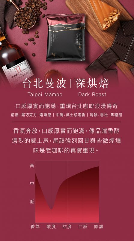 頂級行家系列-台北曼波