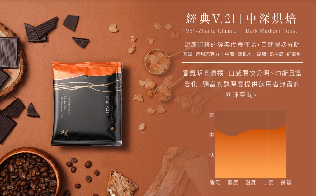 湛盧濾掛咖啡推薦1：經典V.21 中深烘焙