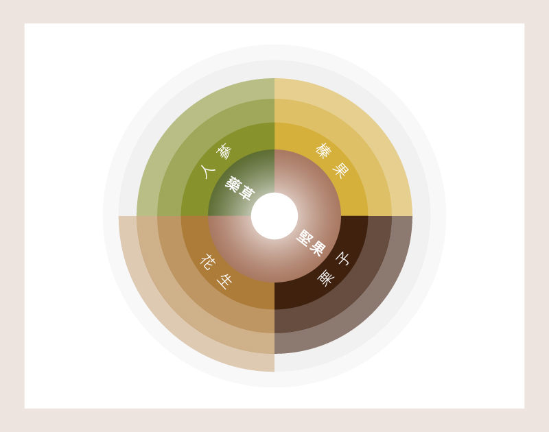 巴西 嚴家莊園 卡杜卡伊