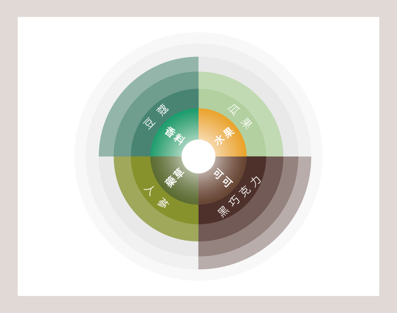 馬塔加爾帕 細語莊園